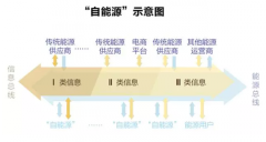 能源互联网：能源如何像信息一样自由