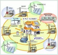 能源互联网即将进入操作阶段