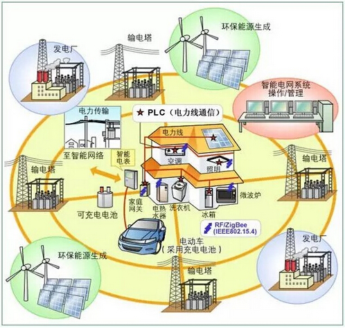 能源互联网