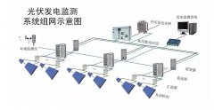 太阳能光伏支架发电系统电缆如何选？