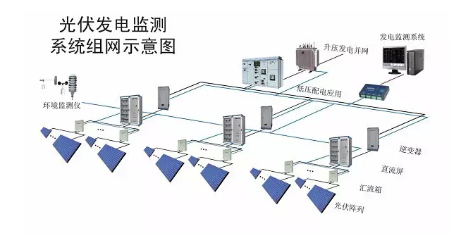 光伏发电系统电缆