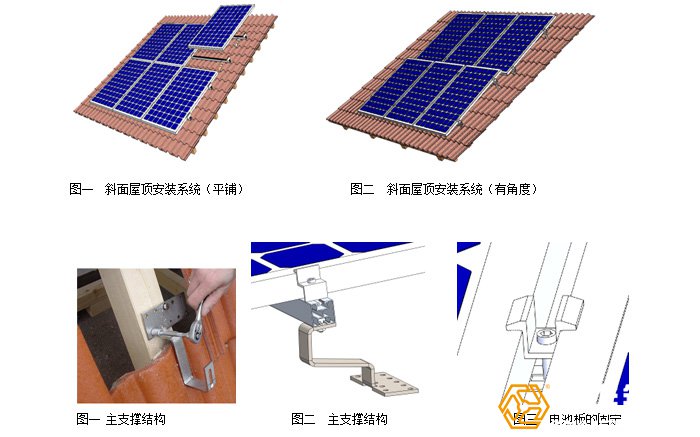 嵌入屋顶式太阳能支架系统组成图示