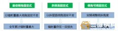 光伏太阳能支架的种类类型与特点详解