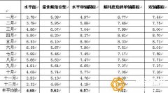 太阳能光伏支架的重要性与收益对比