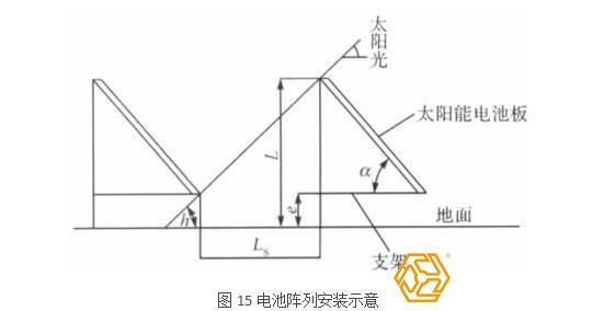 太阳能支架安装的高度角问题计算