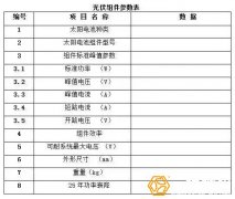 太阳能光伏组件的检查和维护