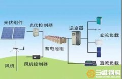 太阳能光伏发电与光热发电的区别