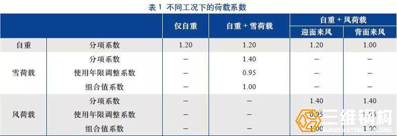 太阳能支架荷载